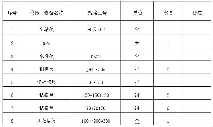 高边坡人工土石方清理资料下载-路基土石方高边坡防护工程安全专项施工方案