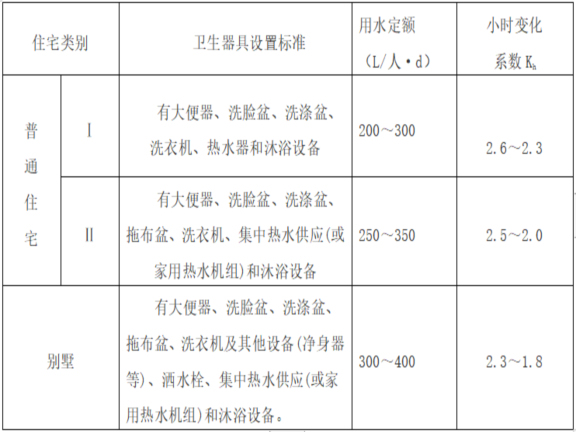 楼地面质量通病防治措施资料下载-[淮安]住宅工程质量通病防治措施