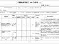 雨季施工风险分析(吊装工程土方工程等）