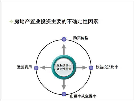 安全分级风险四色图资料下载-5房地产开发项目风险与不确定性分析