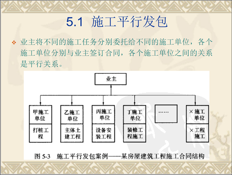 施工平行发包