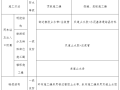 [青岛]地铁工程防水施工方案（42页）