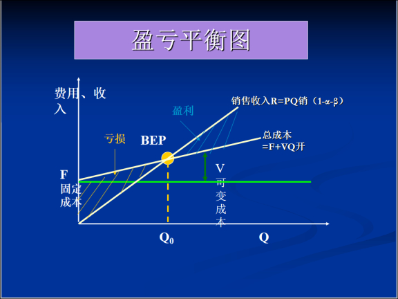 4种期权盈亏图图片