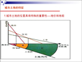 2房地产开发前期工作(主要阶段划分)