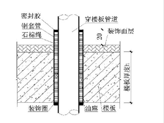 如何提高安装工程质量资料下载-工程建设安装工程质量通病与防治