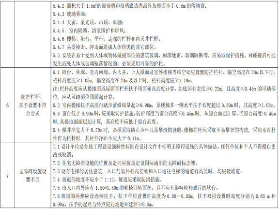 [青岛]住宅工程质量通病防治技术措施-青岛市住宅工程质量通病防治技术措施3