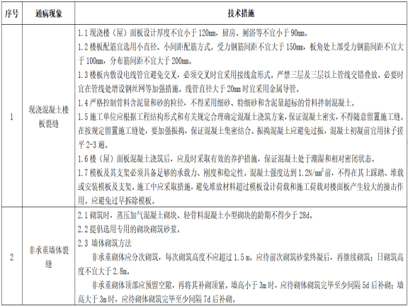 住宅技术管理资料下载-[青岛]住宅工程质量通病防治技术措施