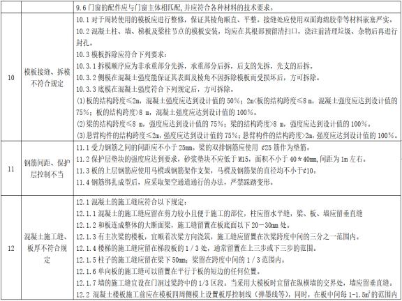 [青岛]住宅工程质量通病防治技术措施-青岛市住宅工程质量通病防治技术措施5