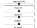 高速铁路桥上栏杆预制及安装施工方案