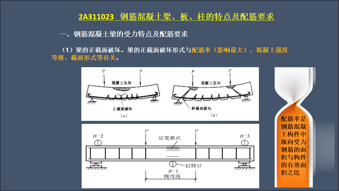 钢筋混凝土梁的受力特点及配筋要求