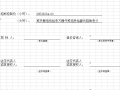 [青岛]中小学校操场改造工程招标控制价2020