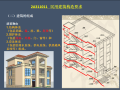 建筑工程管理与实务-建筑构造要求