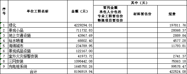 [青岛]社区改造室外工程招标控制价2020-单项工程投标报价汇总表