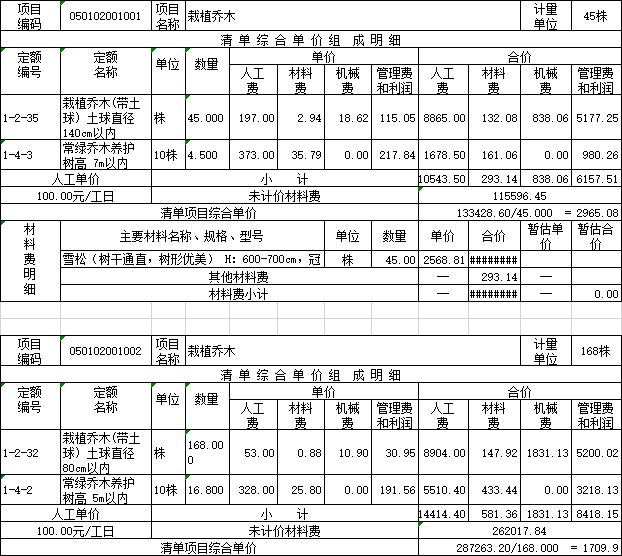 [青岛]社区改造室外工程招标控制价2020-工程量清单综合单价分析表