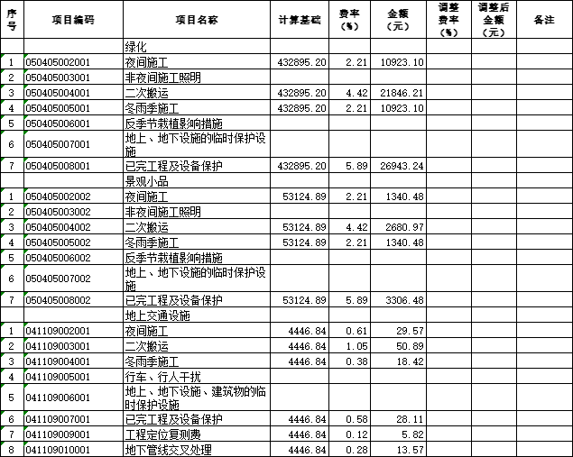 [青岛]社区改造室外工程招标控制价2020-总价措施项目清单与计价表3