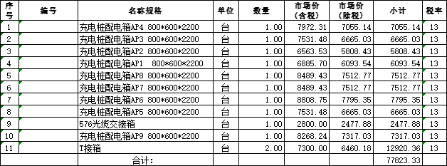 [青岛]社区改造室外工程招标控制价2020-工程设备汇总表