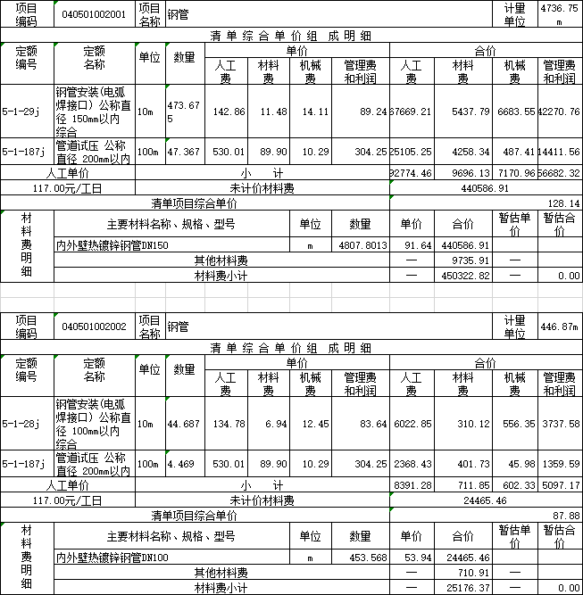 消防安全隐患整改维修工程项目预算书-工程量清单综合单价分析表2