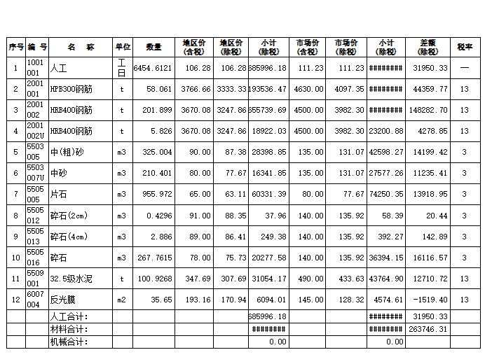 拱桥预算清单资料下载-215省道黄大路高家庄南桥改建工程预算书