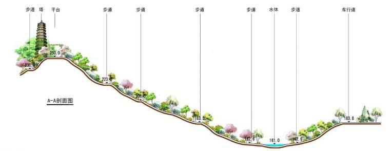 [广西]百色麒麟山公园景观设计方案-剖面图