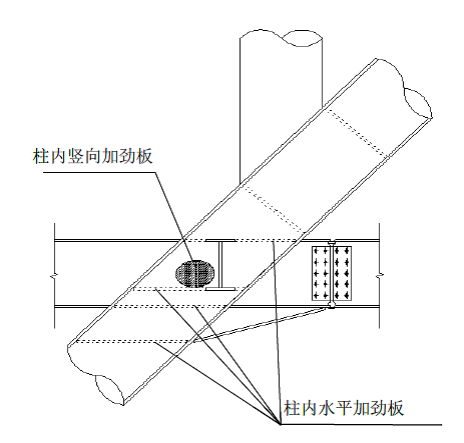 梁在鋼管斜支撐位置斷開,斜支撐內需要分別在腹板和上下翼緣板位置