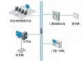门禁系统如何与消防.视频.智能楼宇系统联动