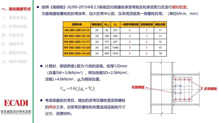 钢结构节点设计方法的探讨PPT_7