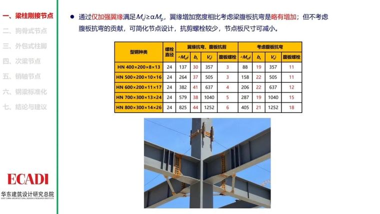 钢结构节点设计方法的探讨PPT_8