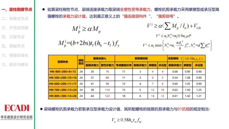 钢结构节点设计方法的探讨PPT_13