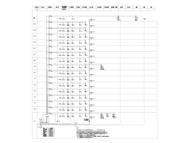 十六层住宅楼电气施工图（2018）-5火灾自动报警系统图_副本