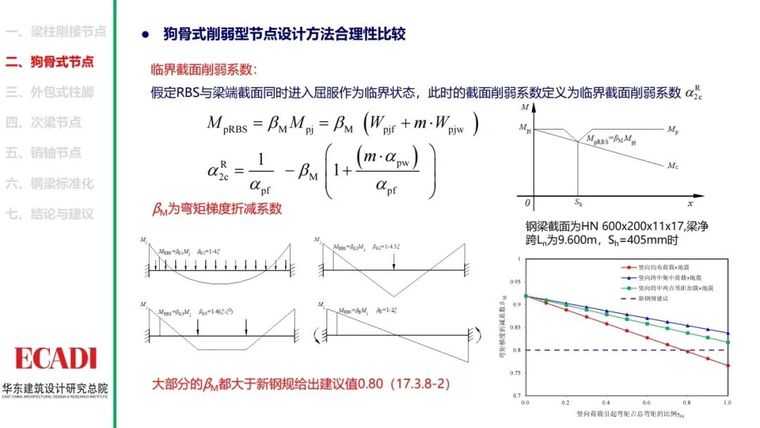 钢结构节点设计方法的探讨PPT_17