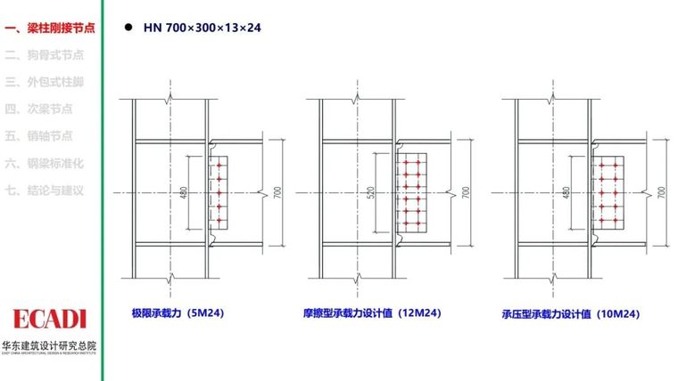 钢结构节点设计方法的探讨PPT_14