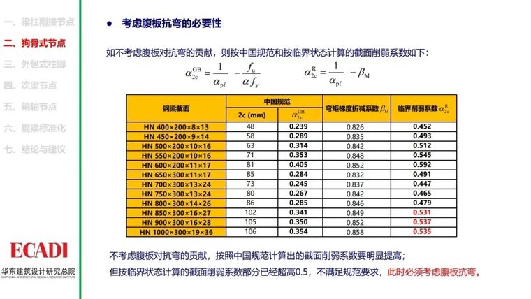 钢结构节点设计方法的探讨PPT_20