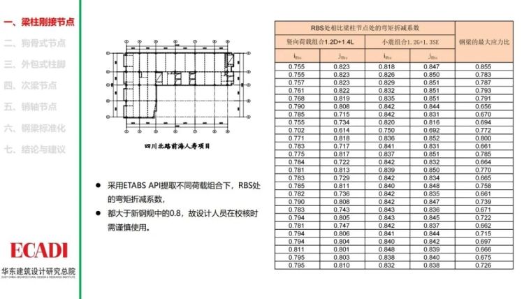 钢结构节点设计方法的探讨PPT_18