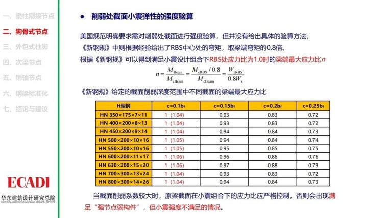 钢结构节点设计方法的探讨PPT_21