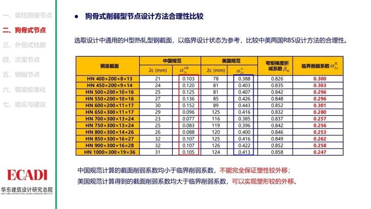 钢结构节点设计方法的探讨PPT_19