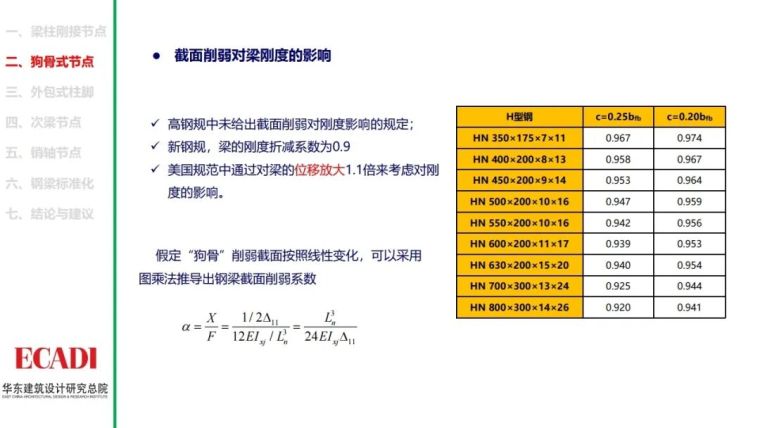 钢结构节点设计方法的探讨PPT_22