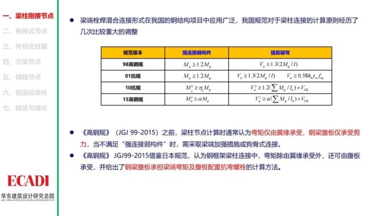 钢结构节点设计方法的探讨PPT_4