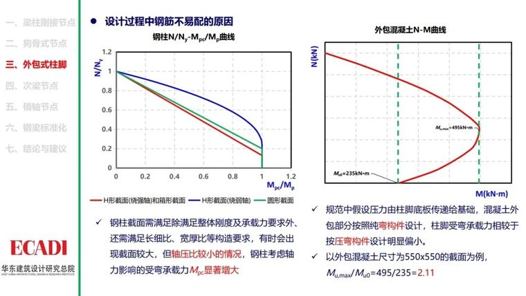 钢结构节点设计方法的探讨PPT_27