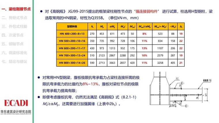 钢结构节点设计方法的探讨PPT_6