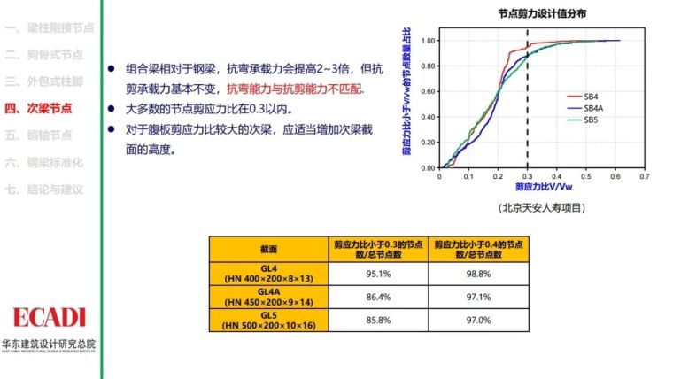 钢结构节点设计方法的探讨PPT_33