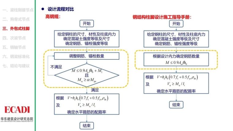 钢结构节点设计方法的探讨PPT_30