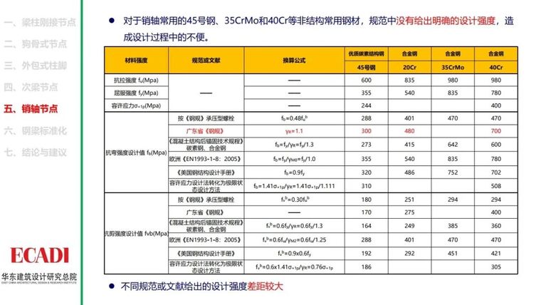 钢结构节点设计方法的探讨PPT_37