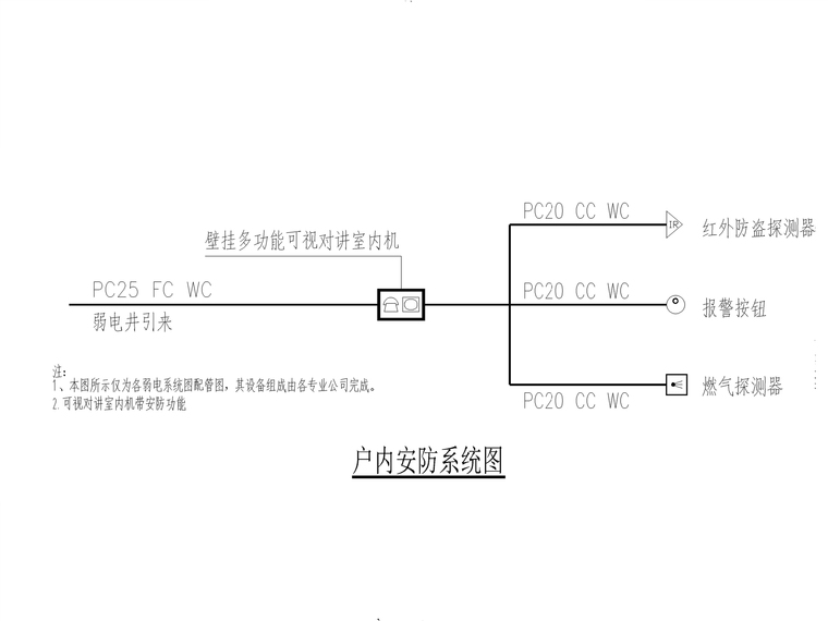 十六层住宅楼电气施工图（2018）-9户内安防系统图_副本