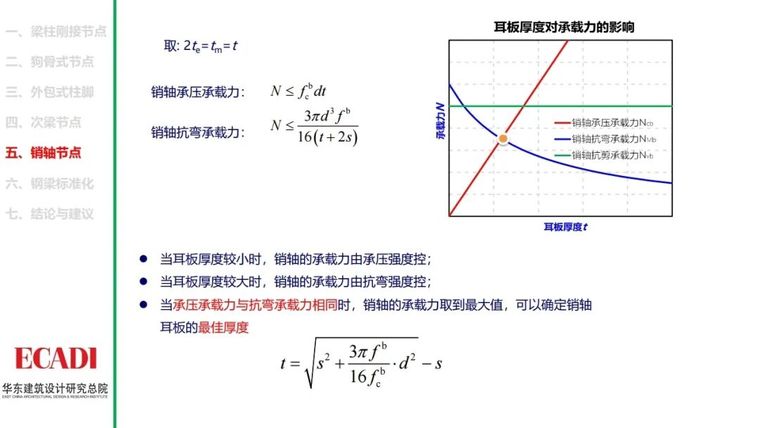 钢结构节点设计方法的探讨PPT_38