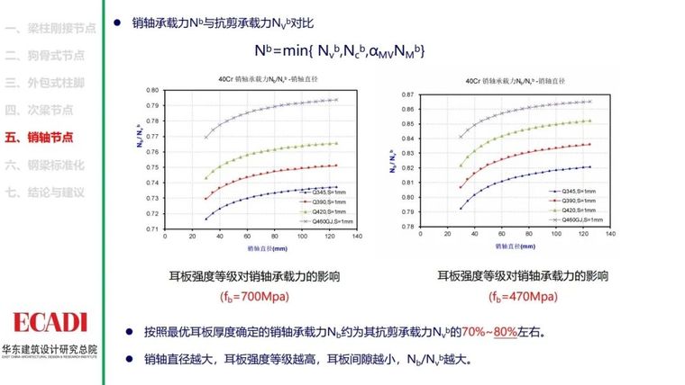 钢结构节点设计方法的探讨PPT_39