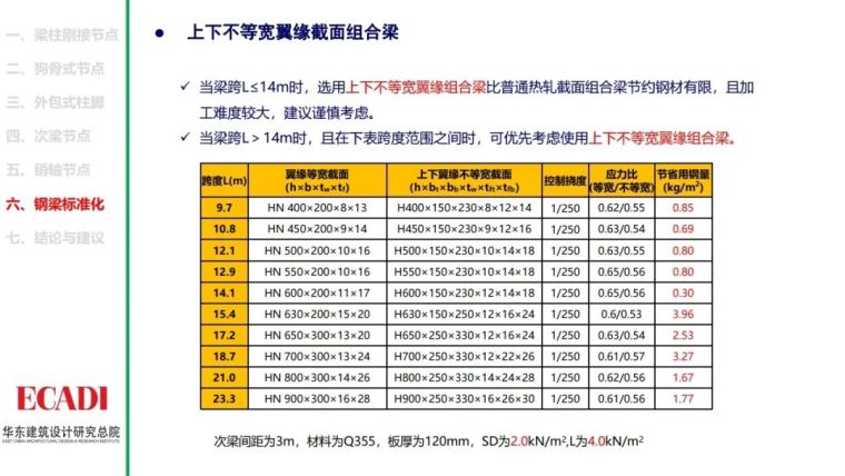 钢结构节点设计方法的探讨PPT_45