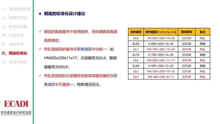 钢结构节点设计方法的探讨PPT_44