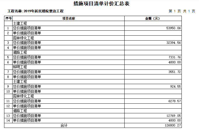 2019年工程预算证书资料下载-2019年居民楼院整治工程预算书