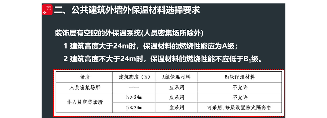 精彩PPT展示：民用建筑施工图疑难解析公共建筑保温防火要求，关键词：公共建筑，保温材料，规范说明