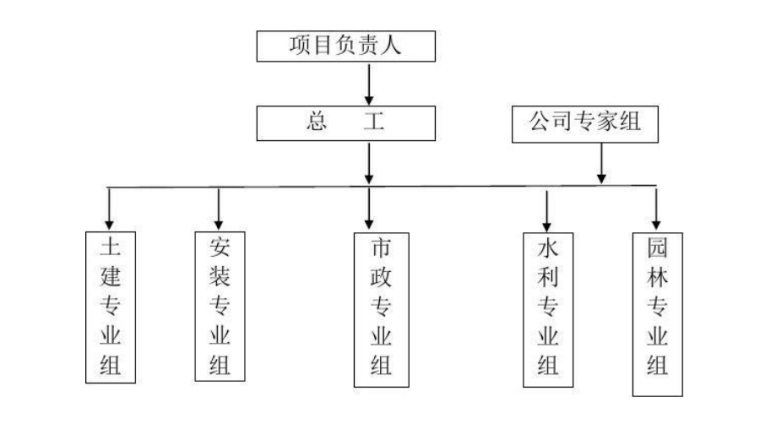 公司服务标入库技术方案-02 项目经理负责制